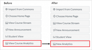 Canvas new homepage menu with existing Course Analytics option replaced with New Analytics option
