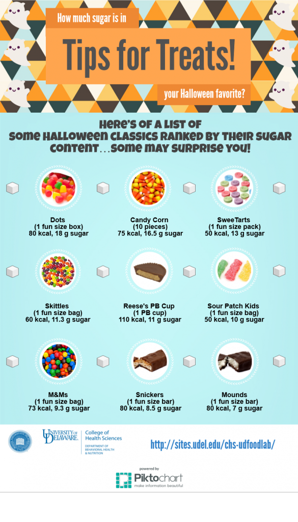Tips for Treats (infographic)