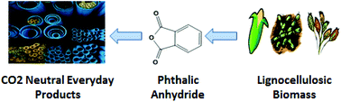 2014-GC-phthalic_anhydride
