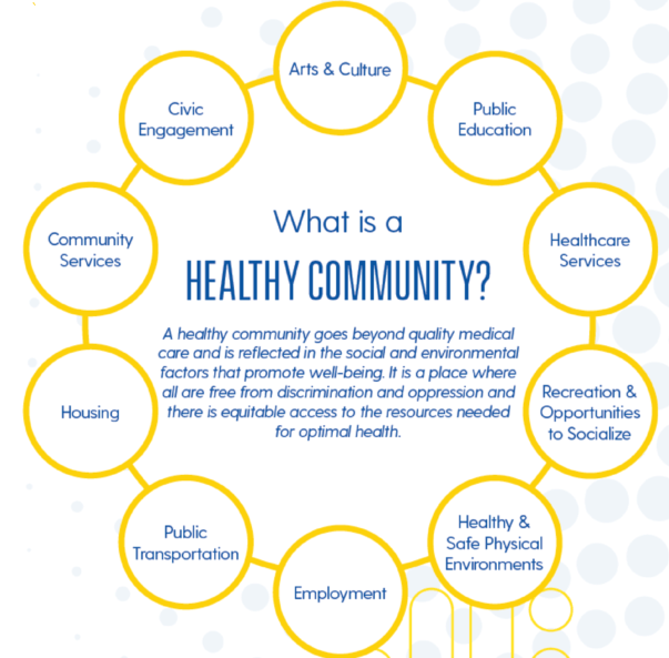 what makes a community healthy essay