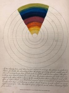 A series of black concentric circular lines with a wedge of colored bands covering the spectrum above an explanatory paragraph in script.