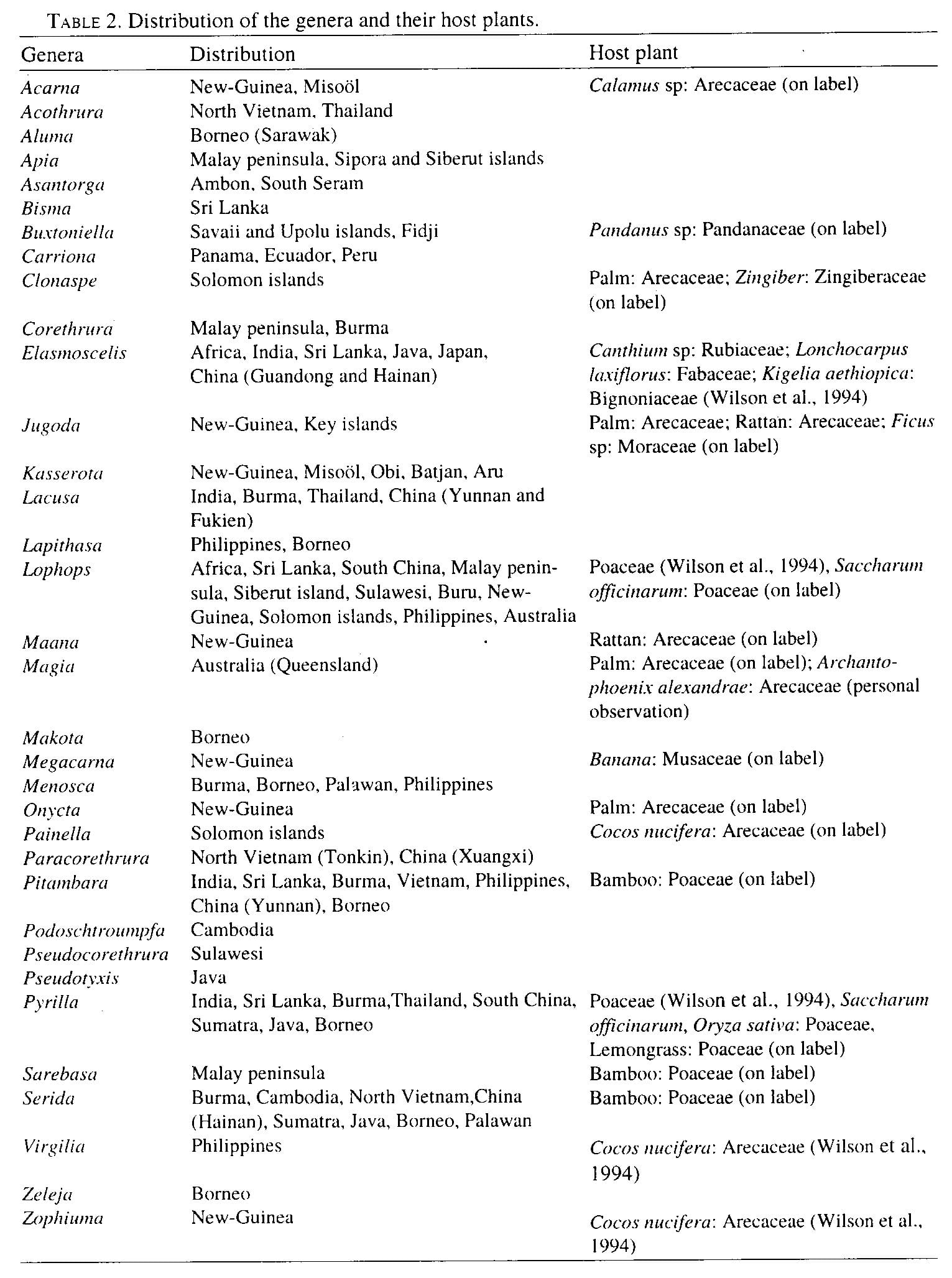 Summary of plant associations and biogeography of Lophopidae from Soulier-Perkins