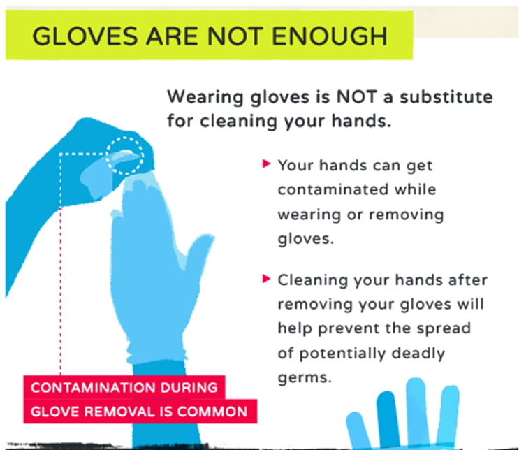 safe glove use technique
