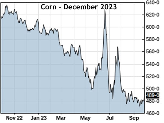 Corn Futures December 2023 as of 09-28-2023