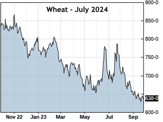 Wheat Futures July 2024 as of 09-28-2023